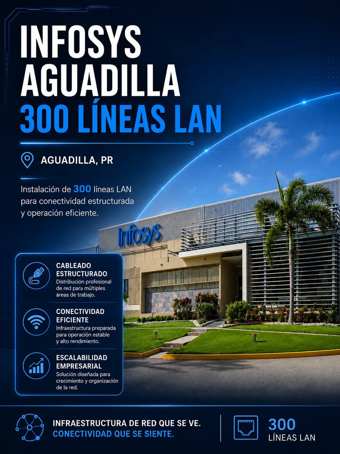 Cableado estructurado en InfoSys Aguadilla