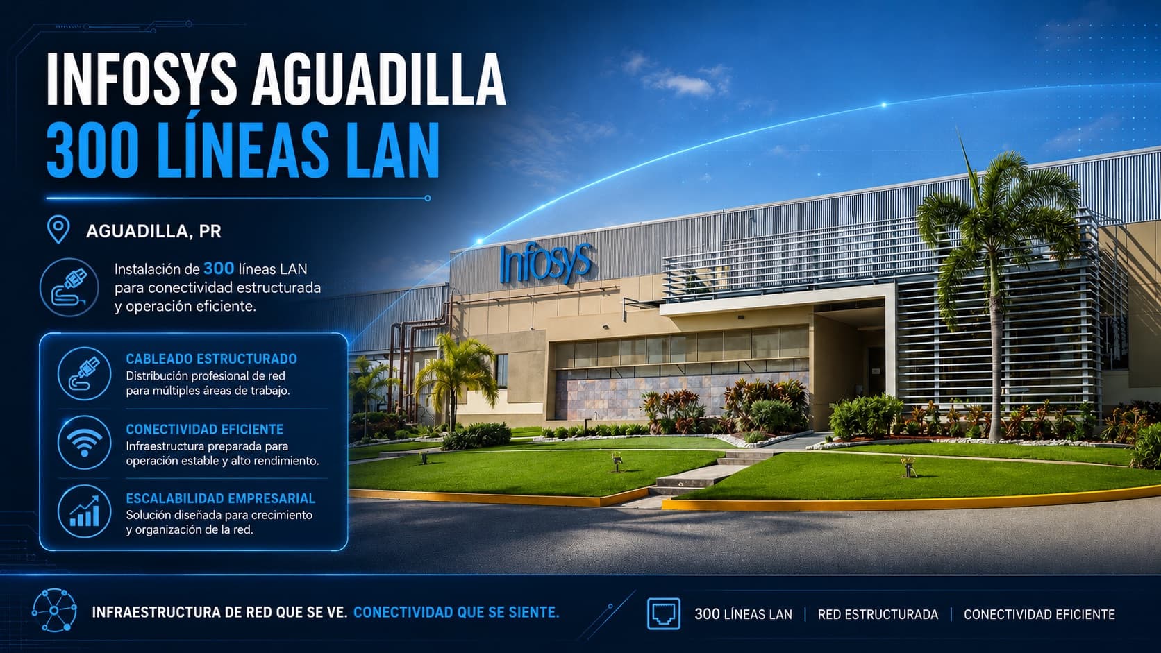 Infosys · Infraestructura LAN Empresarial 300 Líneas